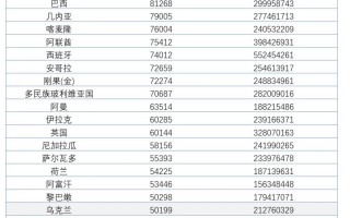 2021年我国摩托车出口国家情况